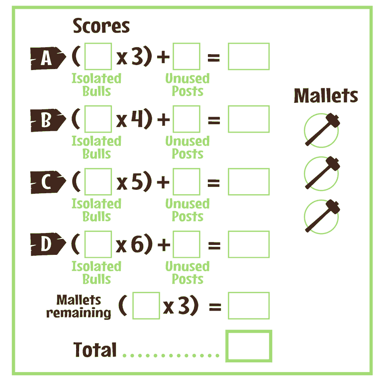 Raging Bulls score sheet